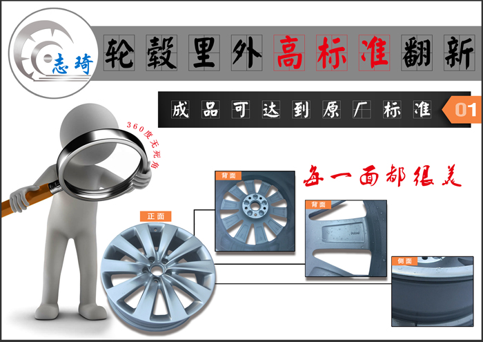 汽車輪轂與輪輞的區(qū)別