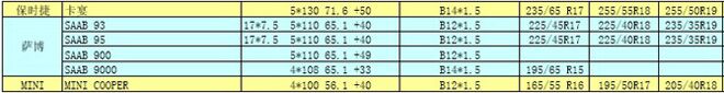 歐洲進口車輪轂輪胎常見數據及升級數據
