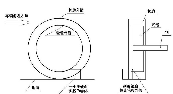 輪轂斷裂的原因及預(yù)防修復(fù)方法