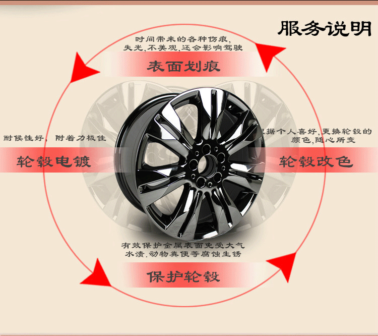 輪轂表面六大工藝的區(qū)別