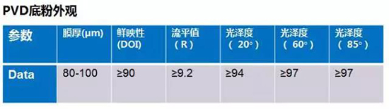 粉末噴涂技術在輪轂修復行業(yè)的應用及優(yōu)勢